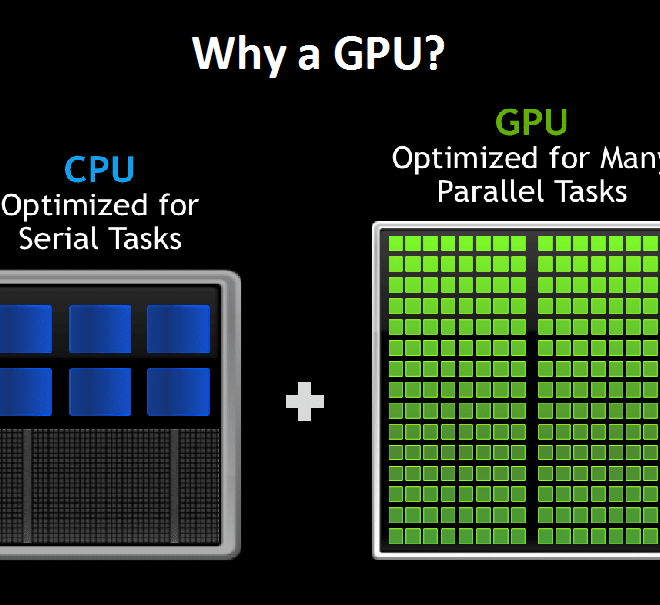 Is Premiere Pro CPU or GPU Inte