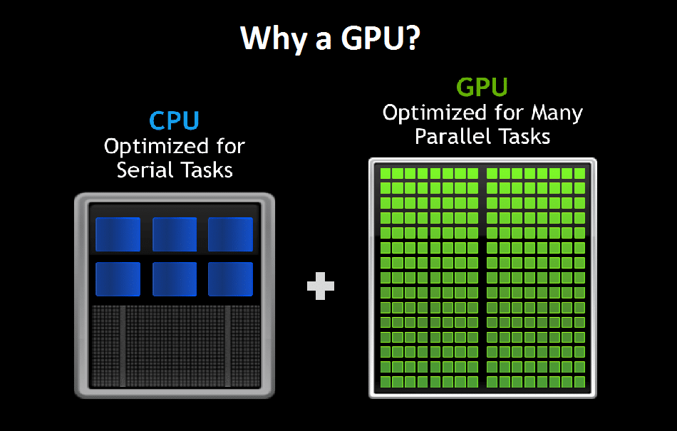 Is Premiere Pro CPU or GPU Inte